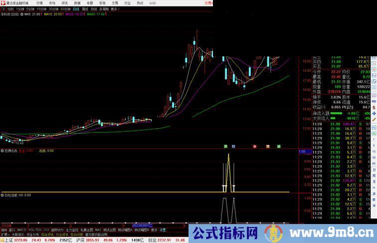 通达信反弹出击副图抄底类指标公式源码