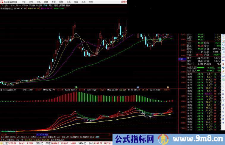 通达信MACD超跌反弹变色 副图指标公式源码