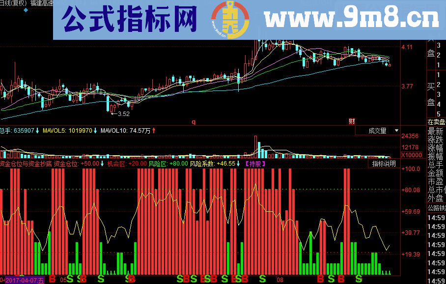 同花顺资金仓位与资金抄底副图源码