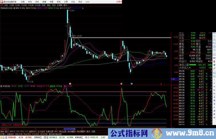 通达信中线抄底必用指标公式源码副图