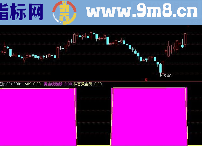 通达信真正私募黄金线指标公式