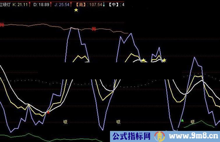 通达信红绿灯KDJ副图指标