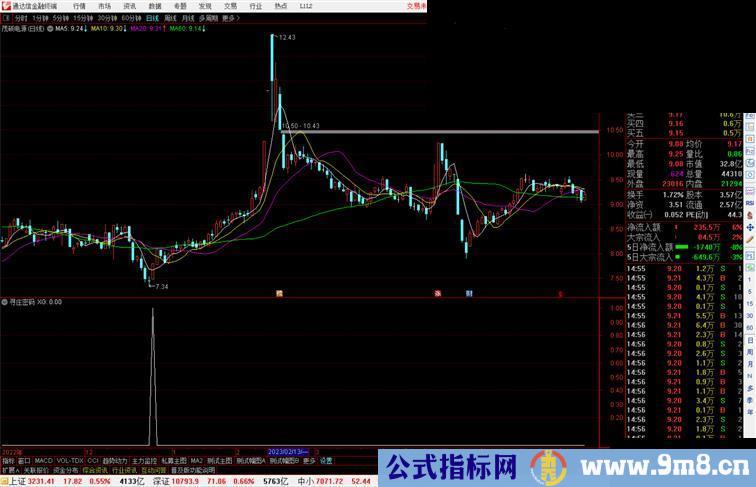 通达信寻庄密码副图指标公式开源