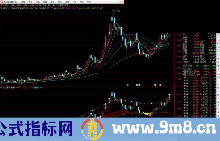 通达信盘龙通道，成功率86.66% 一根金箍棒妥妥的暴富有未来