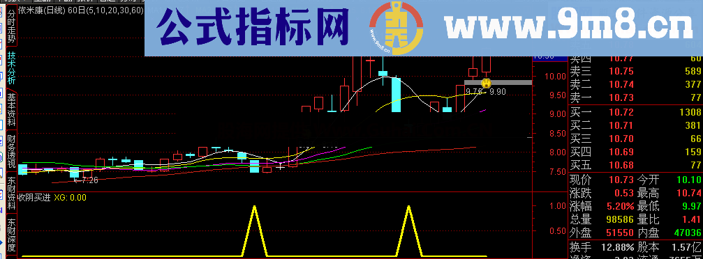 通达信收阴买进选股副图公式