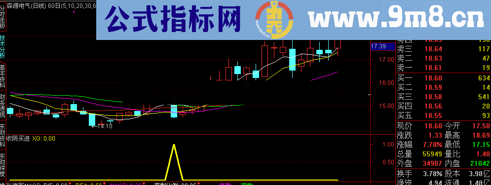 通达信收阴买进选股副图公式