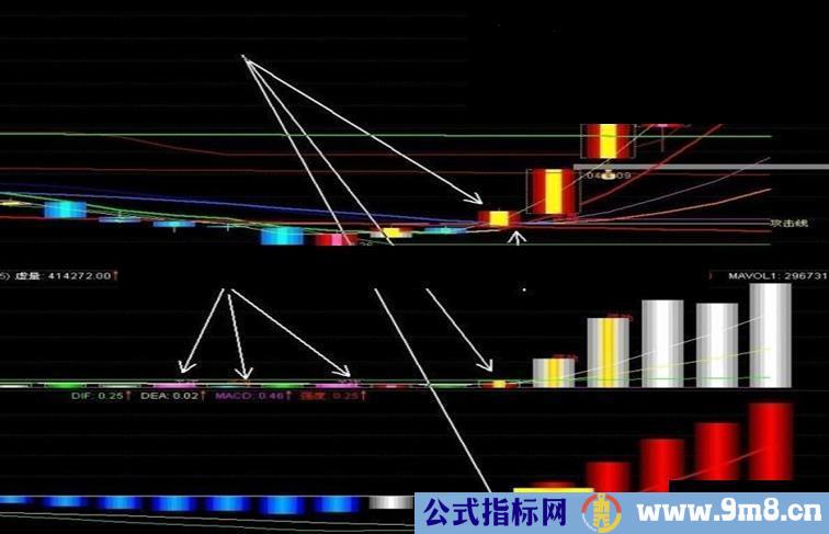 通达信最具视觉冲击力量能趋势副图指标