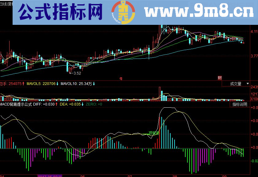 同花顺MACD背离提示副图指源码