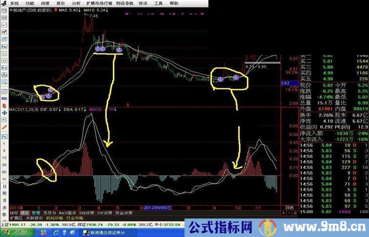 通达信放弃抄底 努力追涨（主图、源码、说明）