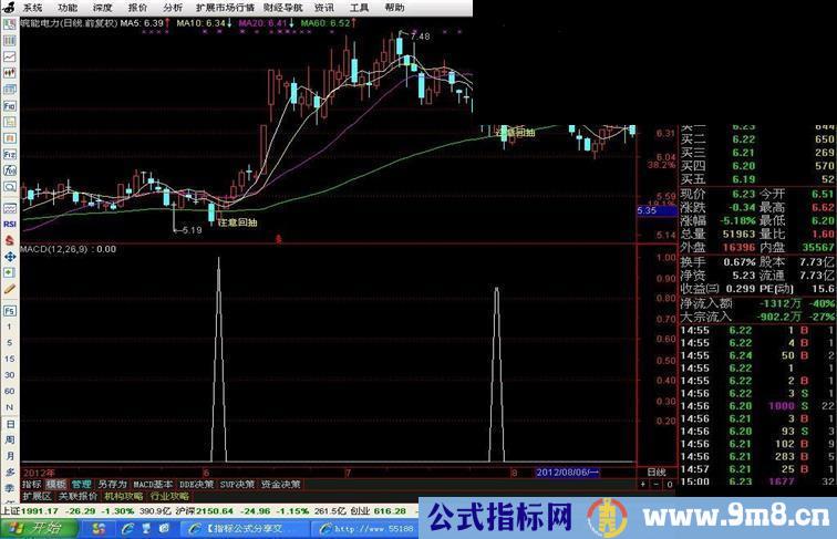 通达信常规MACD的创意应用指标（源码、说明）