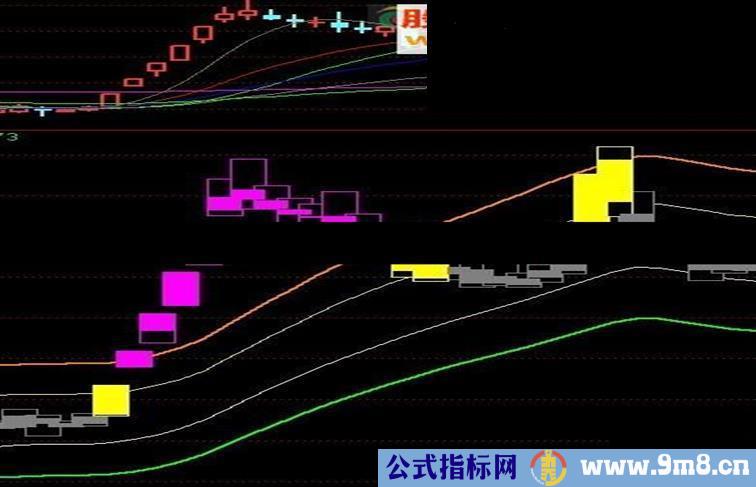 通达信强势拉升副图指标公式