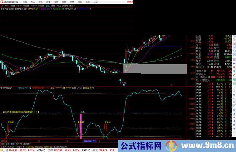 通达信黑马出击,副图+选股公式副图源码