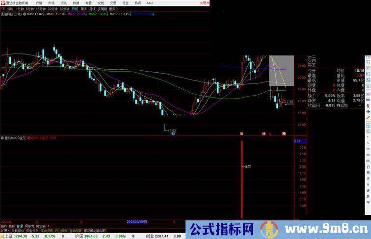 通达信量价MACD金叉很基础性的指标公式副图源码