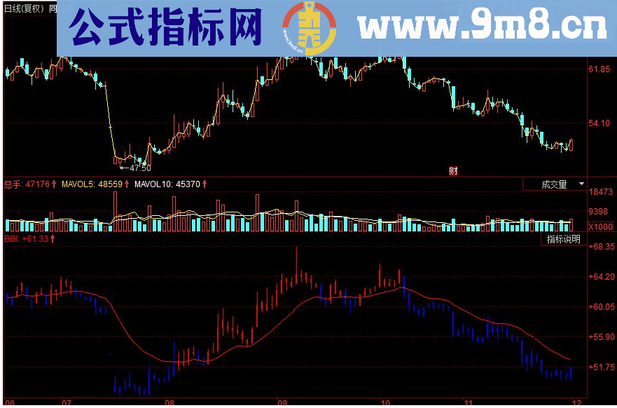 同花顺优化版BBI副图源码