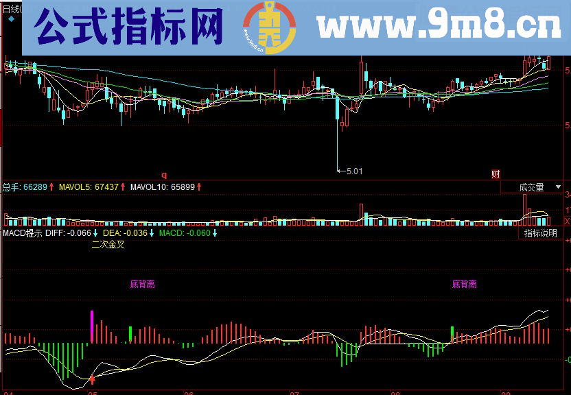 同花顺MACD提示副图指标 源码 MACD金叉死叉背离提示