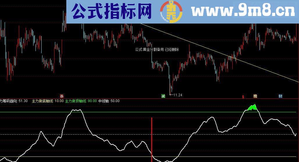 通达信多空警戒线源码副图