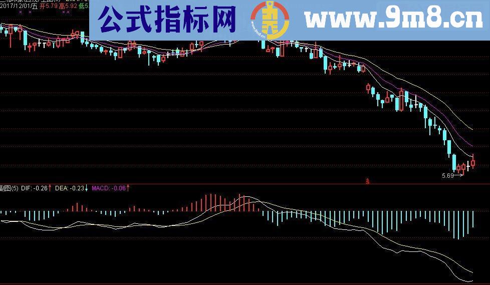 通达信补仓工具（指标主图/副图 补仓工具－－-买股再现、无买卖隐形、补仓细算