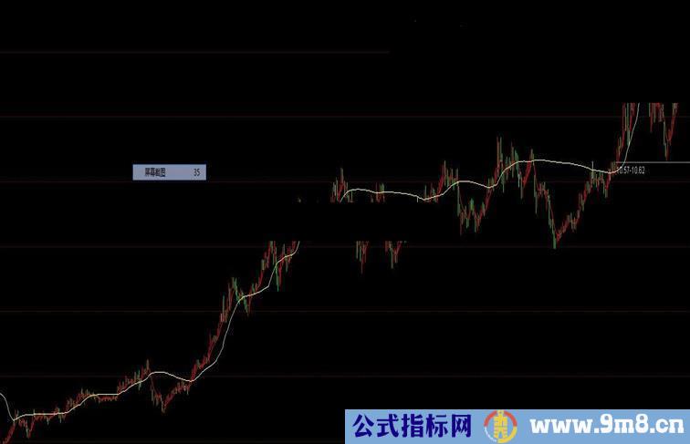 通达信抓超牛股利器（主图）指标公式