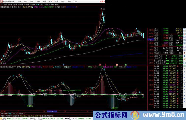 通达信买点卖点变色MACD指标公式副图源码