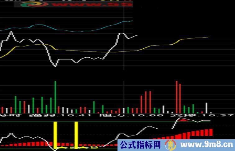 通达信极品分时副图指标