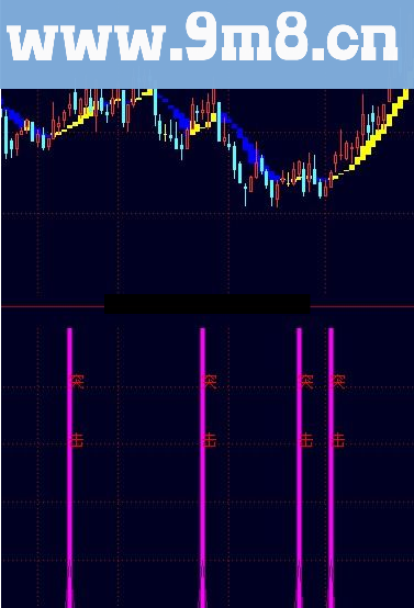 通达信短线突击指标公式