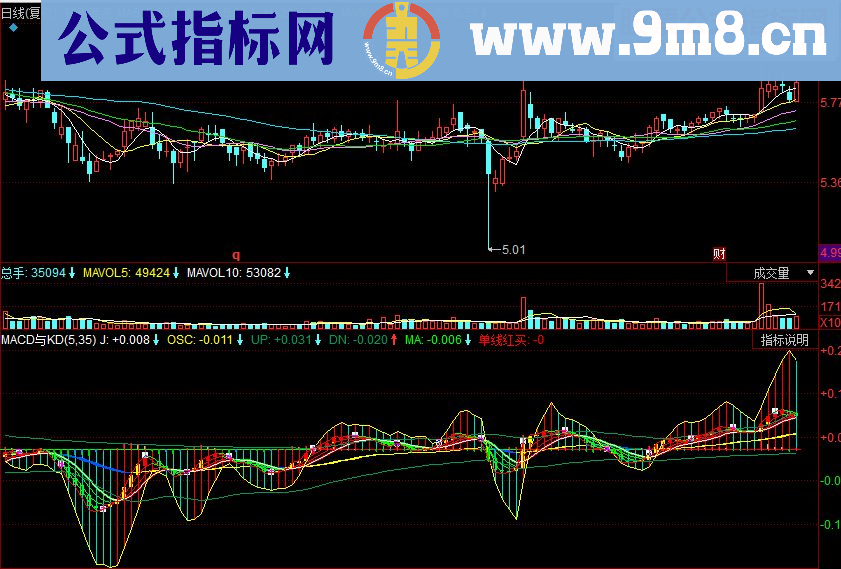 同花顺MACD与KD组合副图指标 源码