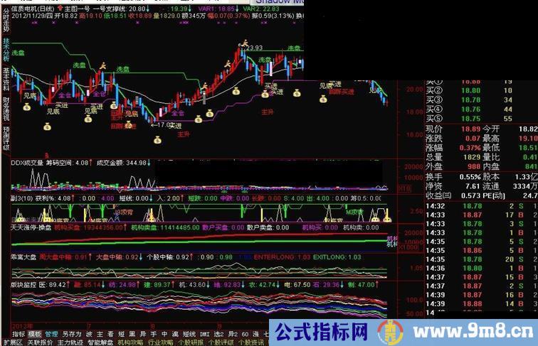 通达信版佑佑主图指标公式