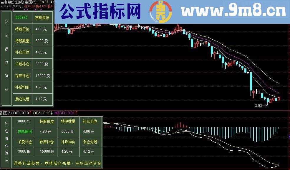 通达信补仓工具（指标主图/副图 补仓工具－－-买股再现、无买卖隐形、补仓细算