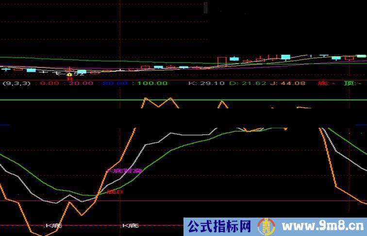 通达信新顶底关系副图指标公式