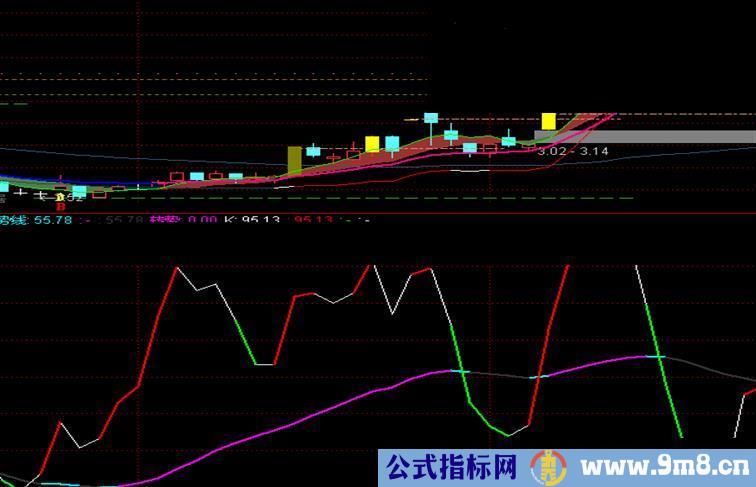 通达信新趋势关系副图指标公式