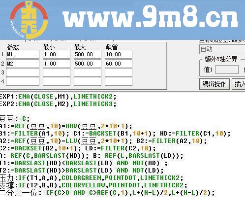 通达信捞钱手源码主图