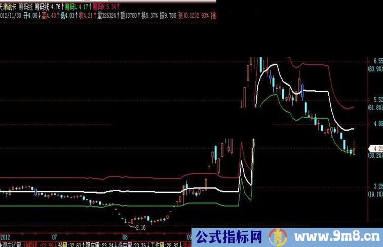 通达信筹码线主图，通用源码