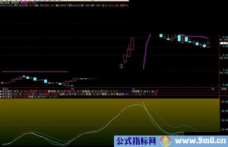 通达信寻庄看庄指标公式，副图，源码