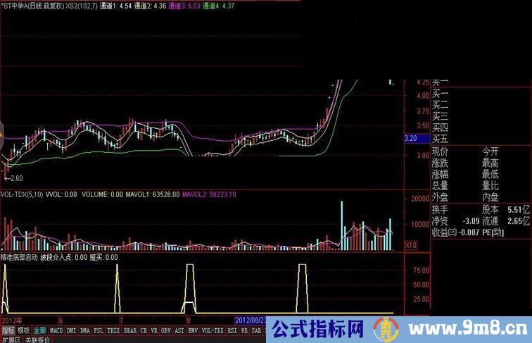 通达信精准的底部启动指标，可以用于小时K线短线操作，无未来