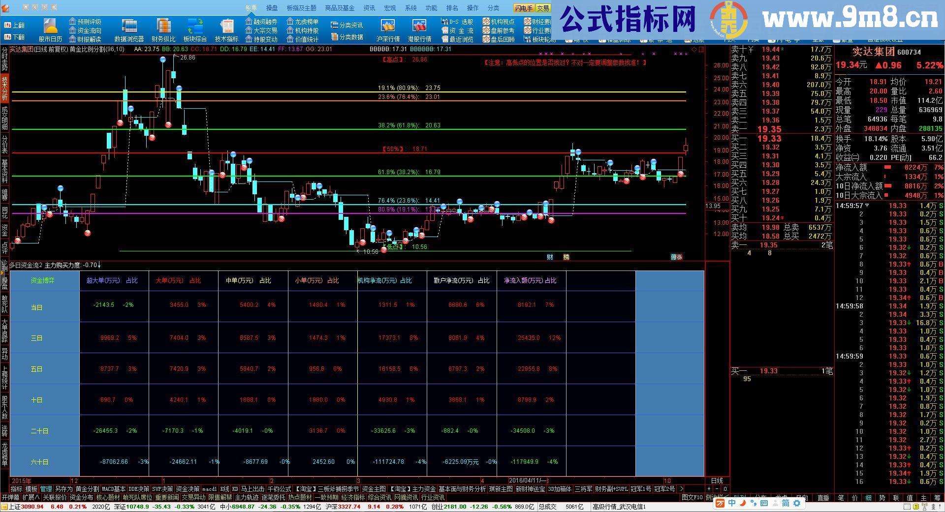 通达信多日资金流表格改版(源码、副图贴图)