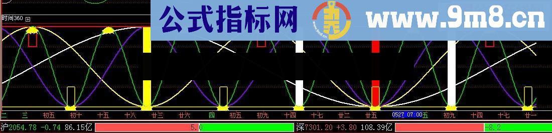 时空量价 时间周期源码图