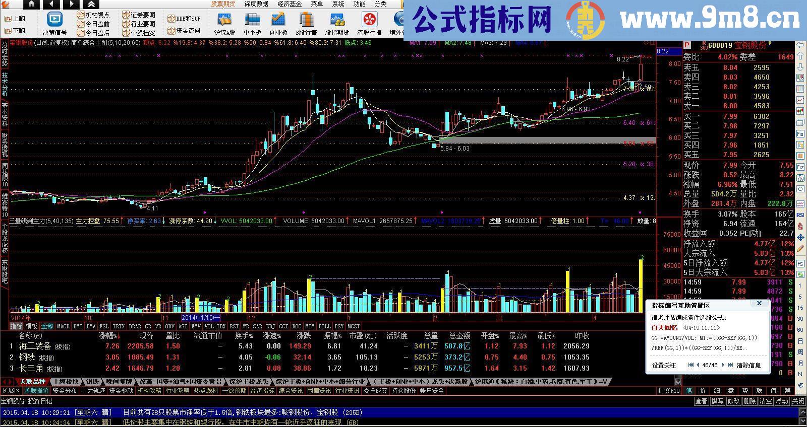 简单综合主图 实战又清晰黄金分割+均线系统