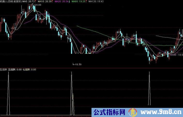 通达信五连阴与七连跌（副图、原码、说明）