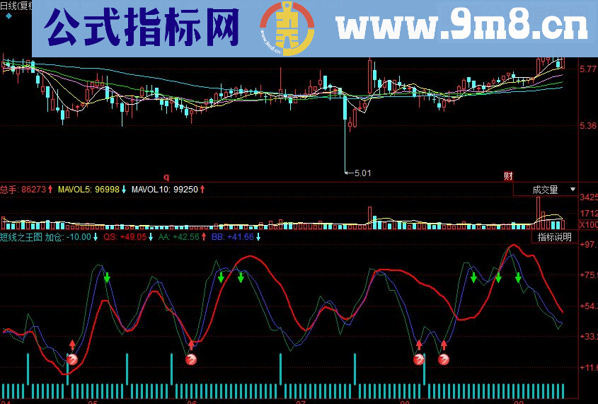 同花顺短线之王图副图源码