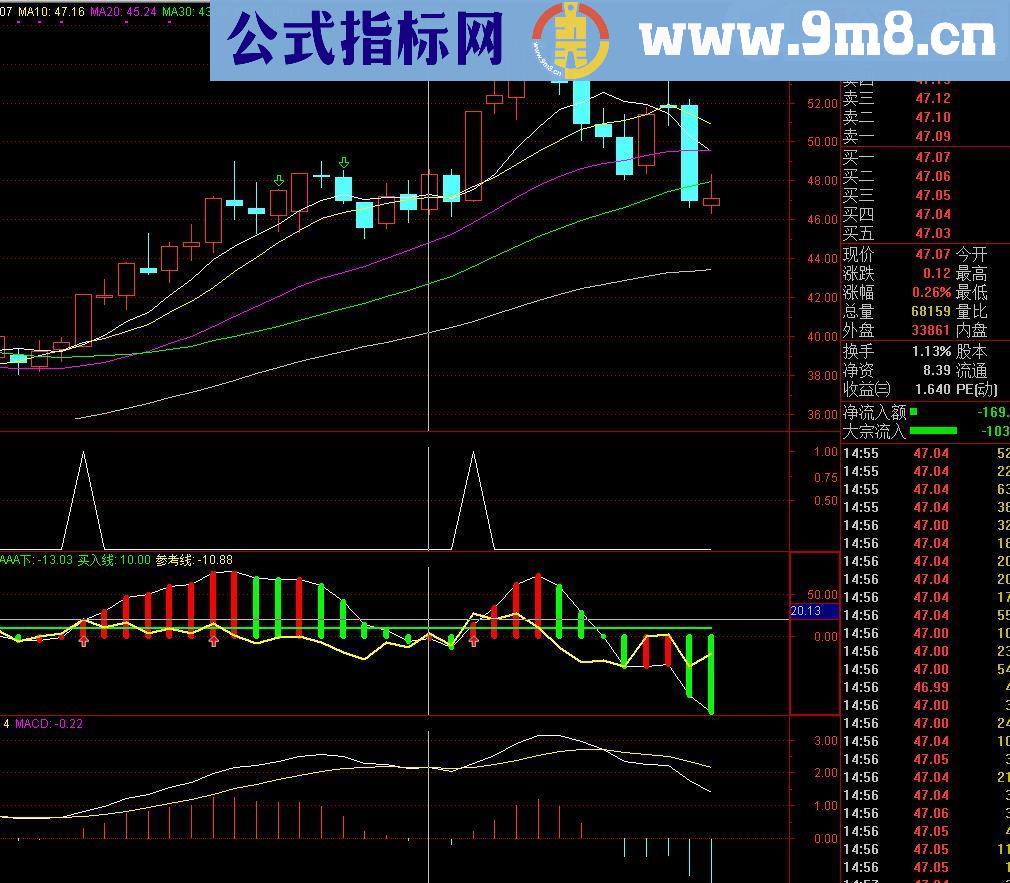 通达信变异MACD选股（指标副图贴图）无未来