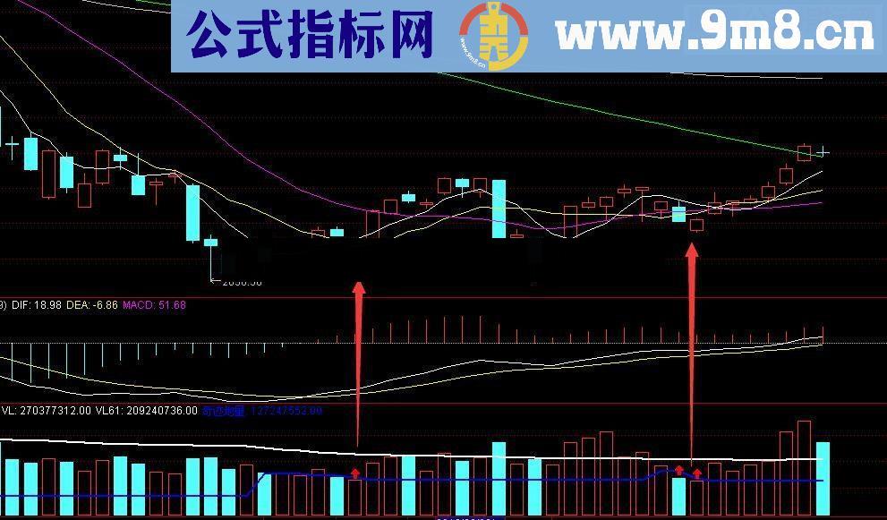 通达信奇迹地量分析成交量指标分享大家