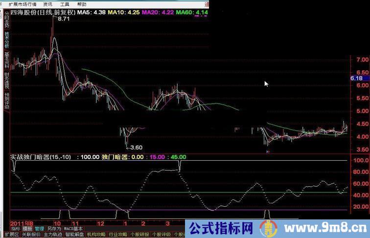 通达信实战独门暗器副图指标公式