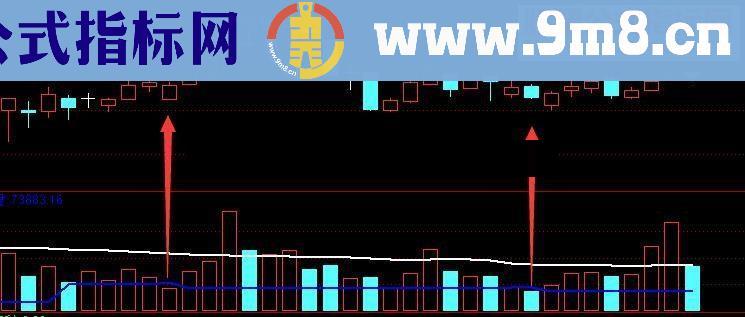 通达信奇迹地量分析成交量指标分享大家