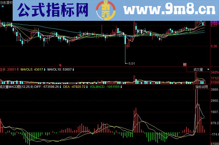 同花顺成交量MACD图副图源码