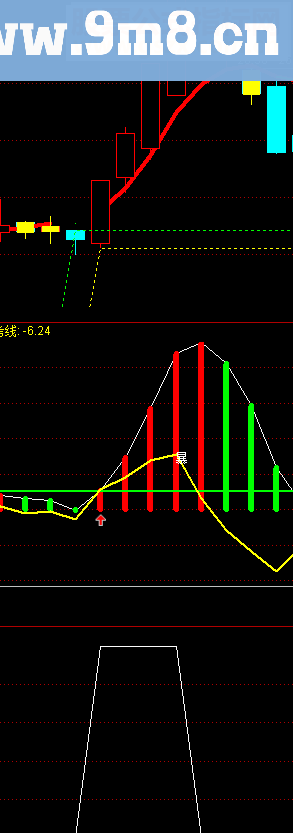 通达信变异MACD（指标副图贴图）无未来