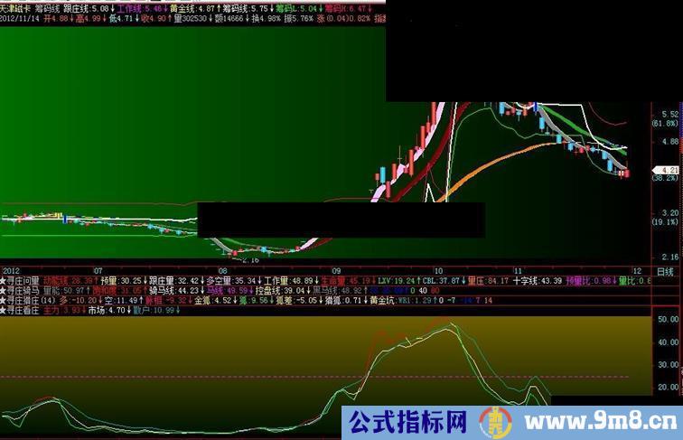 通达信筹码线主图与寻庄看庄配合使用应把握的要点