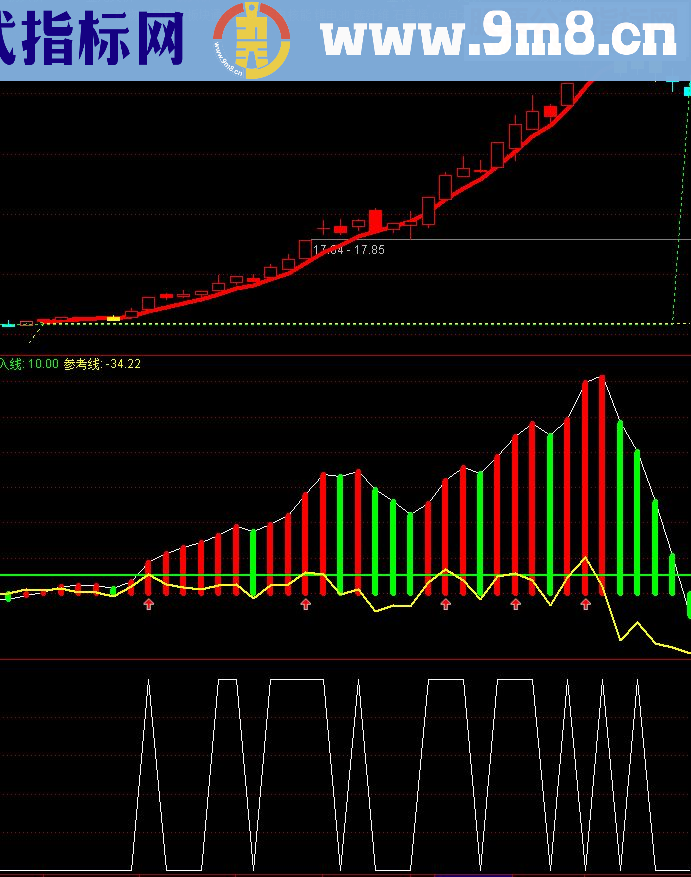 通达信变异MACD（指标副图贴图）无未来