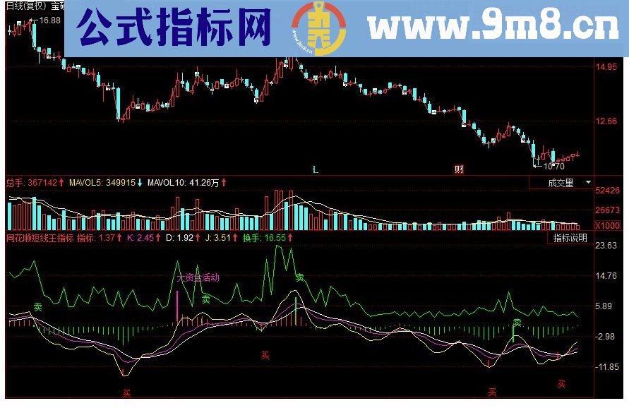 同花顺短线王副图源码