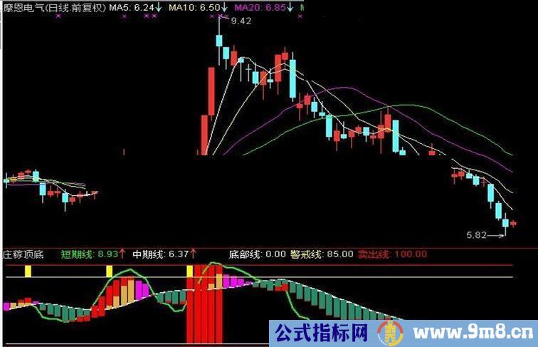 通达信庄家顶底副图指标