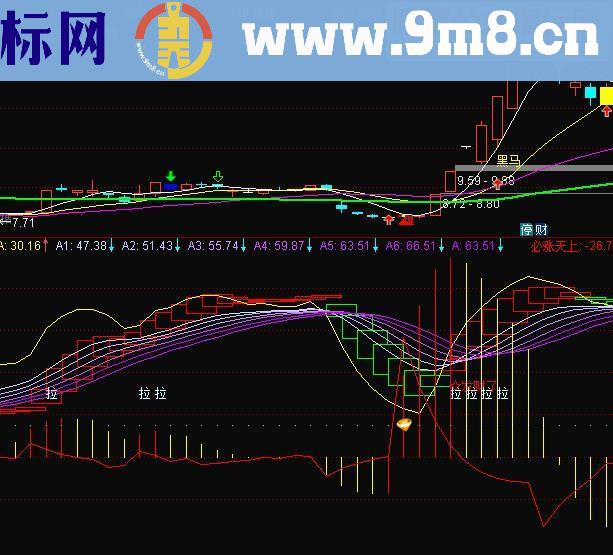 通达信超级波段王整合金钻极品（源码副图贴图）